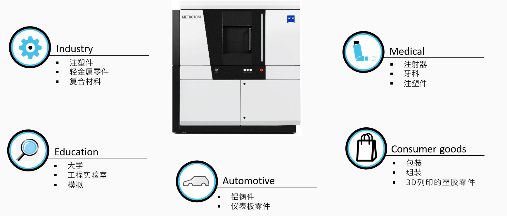 台州台州蔡司台州工业CT