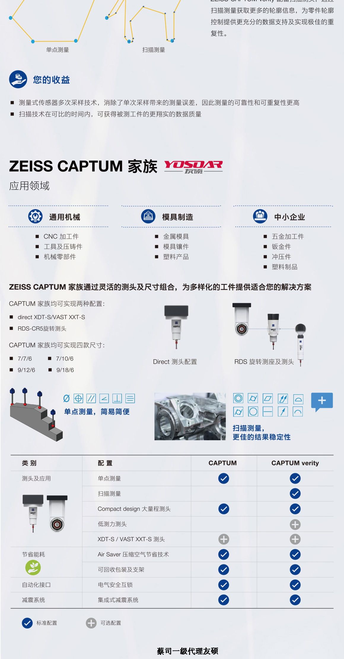 台州蔡司台州三坐标CAPTUM