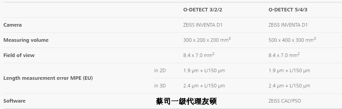 台州蔡司影像测量仪